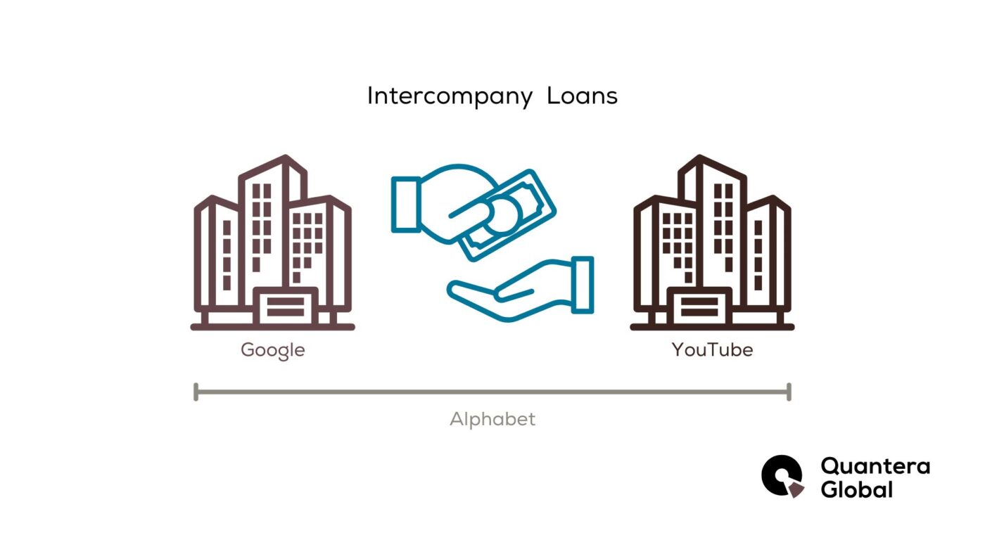 loans a stepbystep approach + webinar