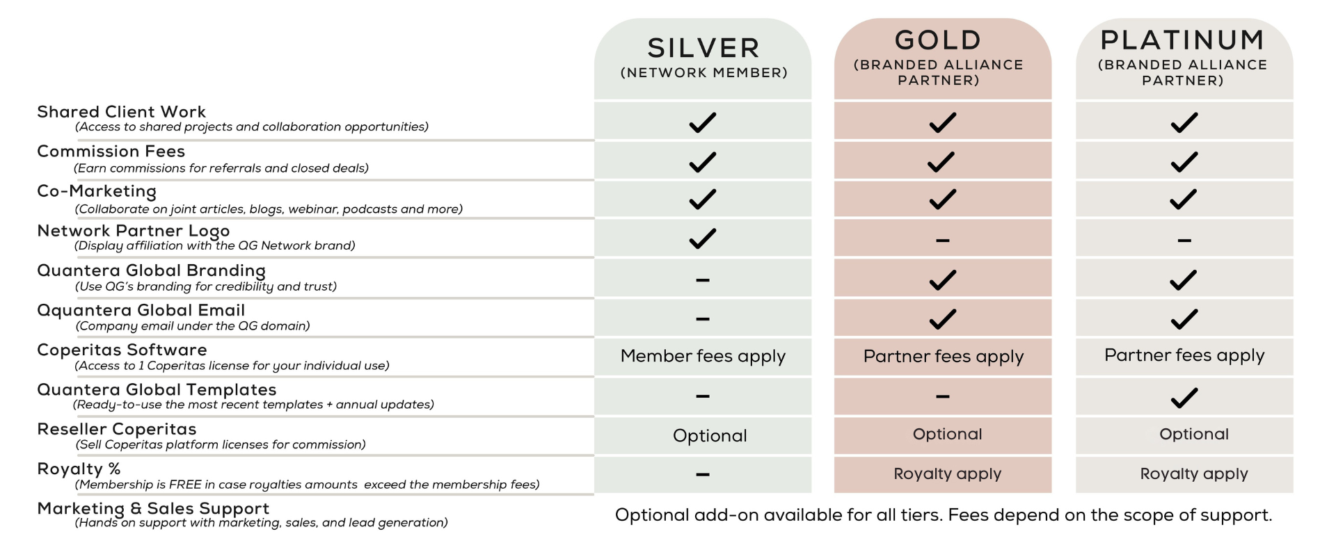 Quantera Global Network pricing