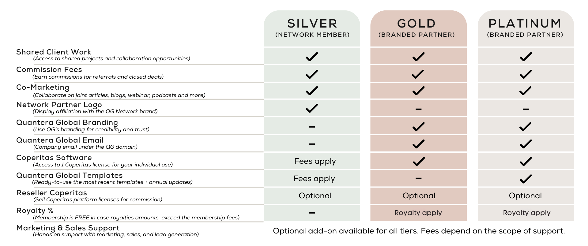 Quantera Global Network pricing