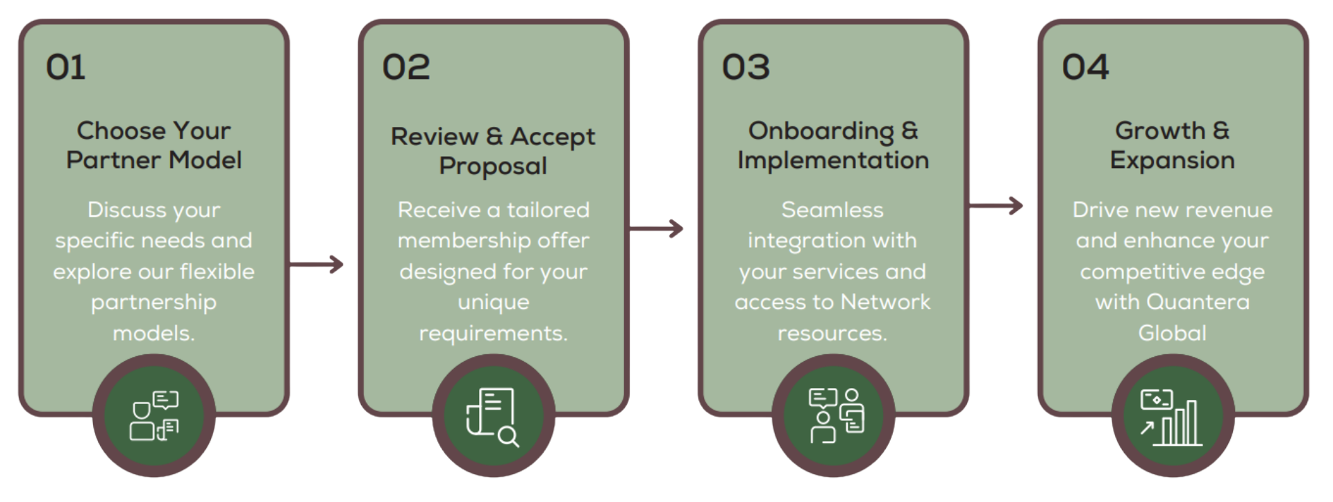 Quantera Global Network steps (transparent)