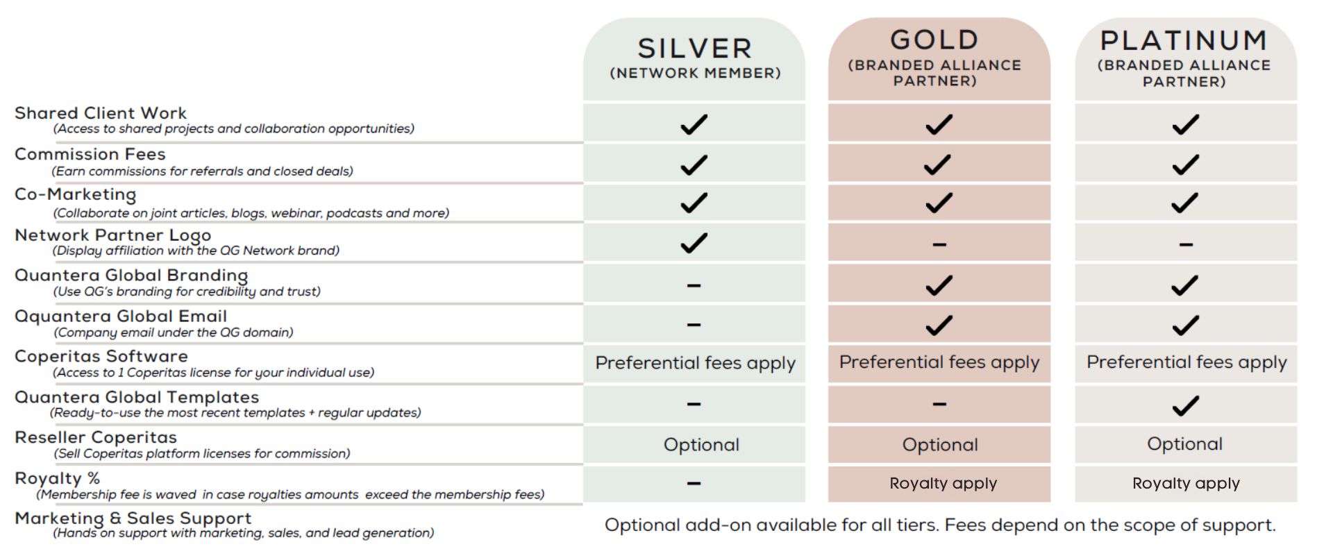 Quantera Global Network pricing - accounting, audit, legal and tax offices